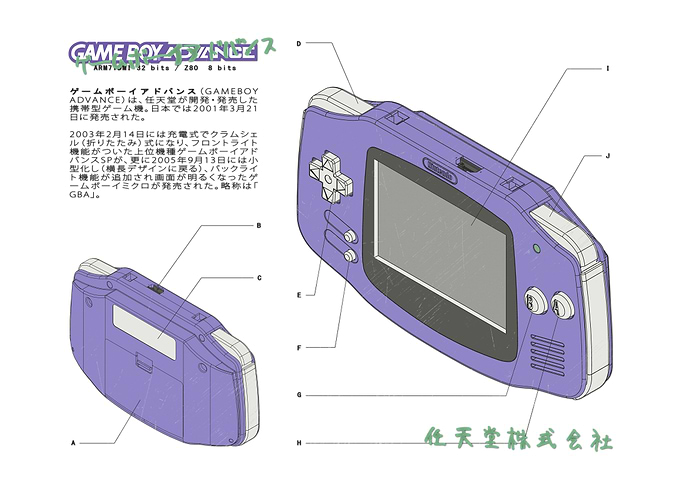 GBA technical plan