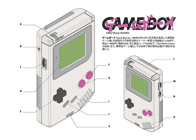 GB DMG technical plan