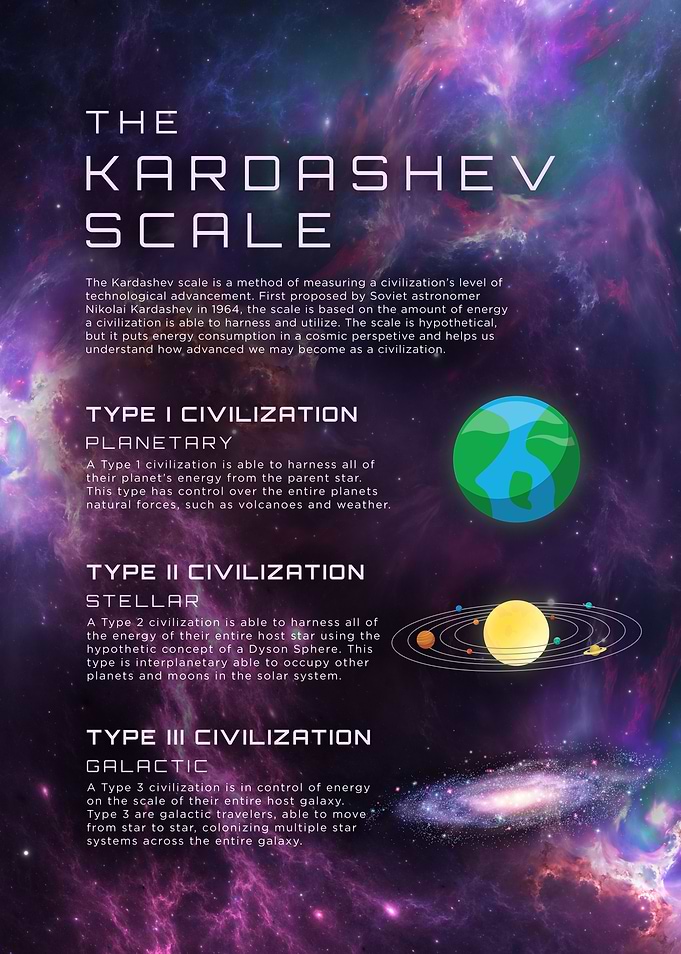 Kardashev Scale Energy