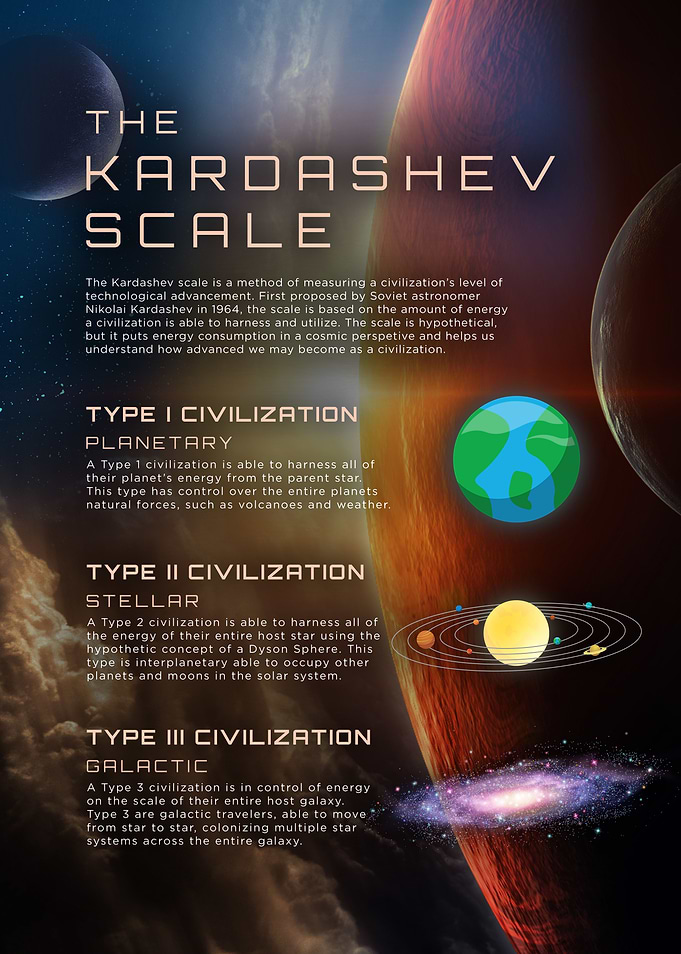 Kardashev Scale Energy