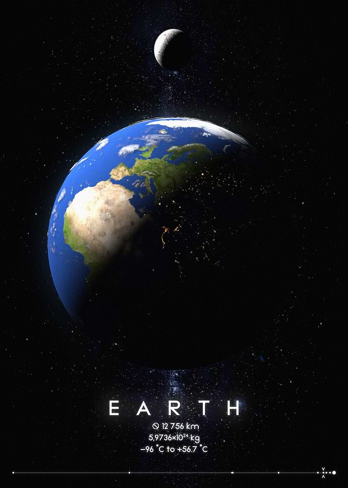 Earth Solar System