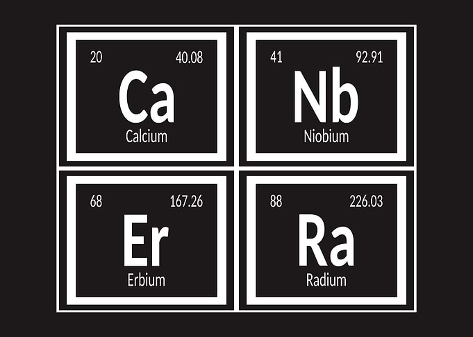 Canberra Periodic Table
