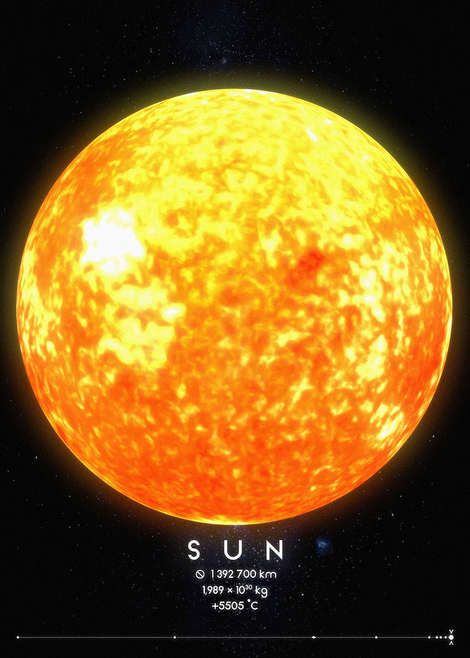 Sun Solar System