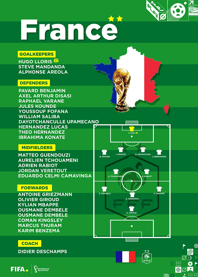 France national football