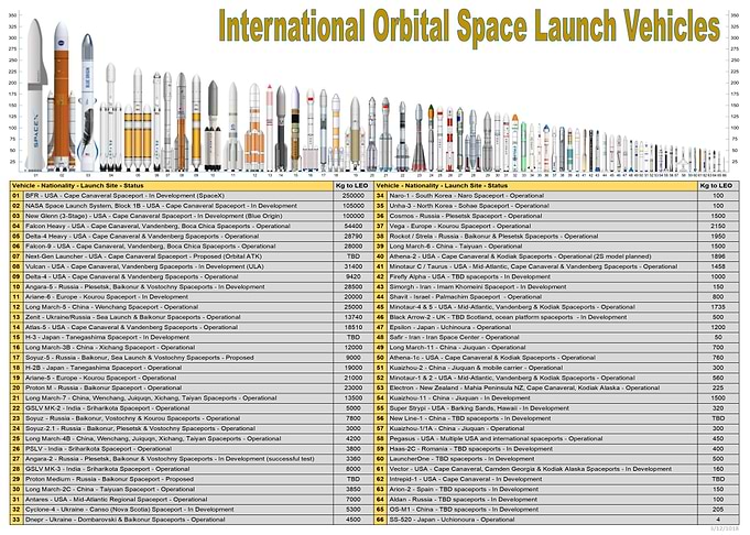 Space Launch Vehicles