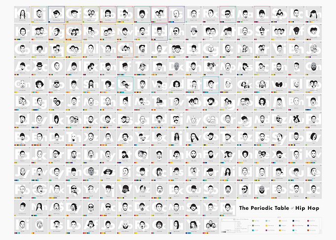 Periodic Table of Hip Hop