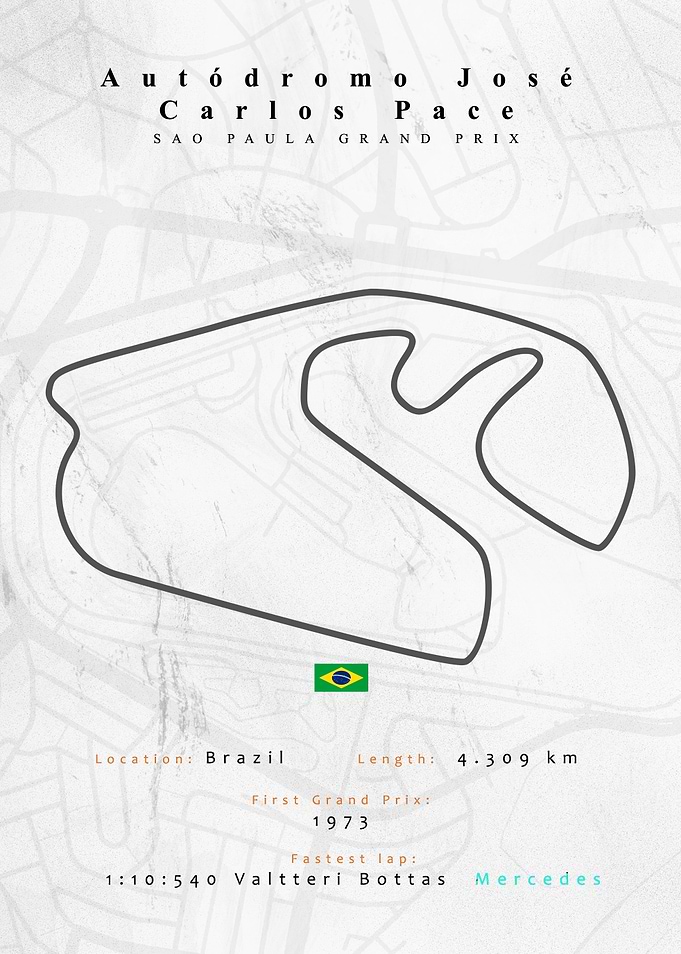 Interlagos F1 Track Map