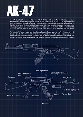 AK47 Blueprints Portait