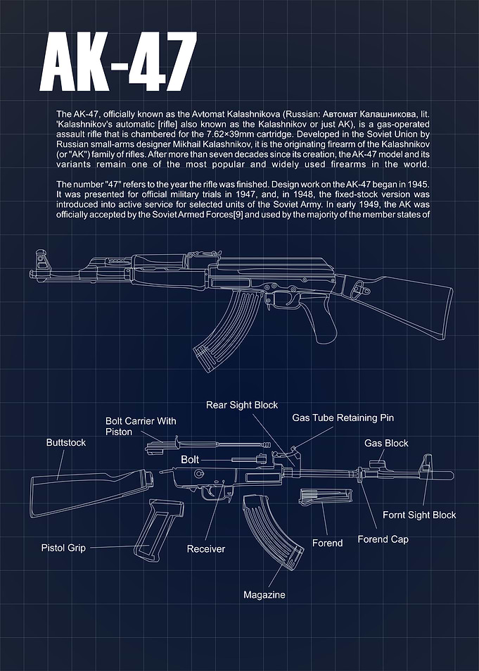 AK47 Blueprints Portait