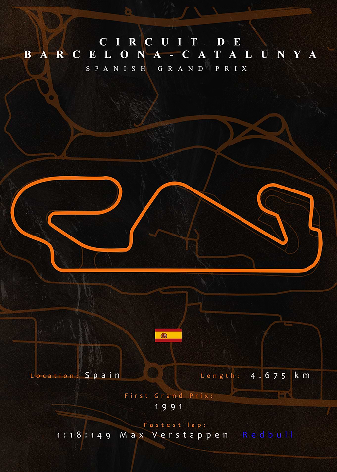 Catalunya F1 Track Maps