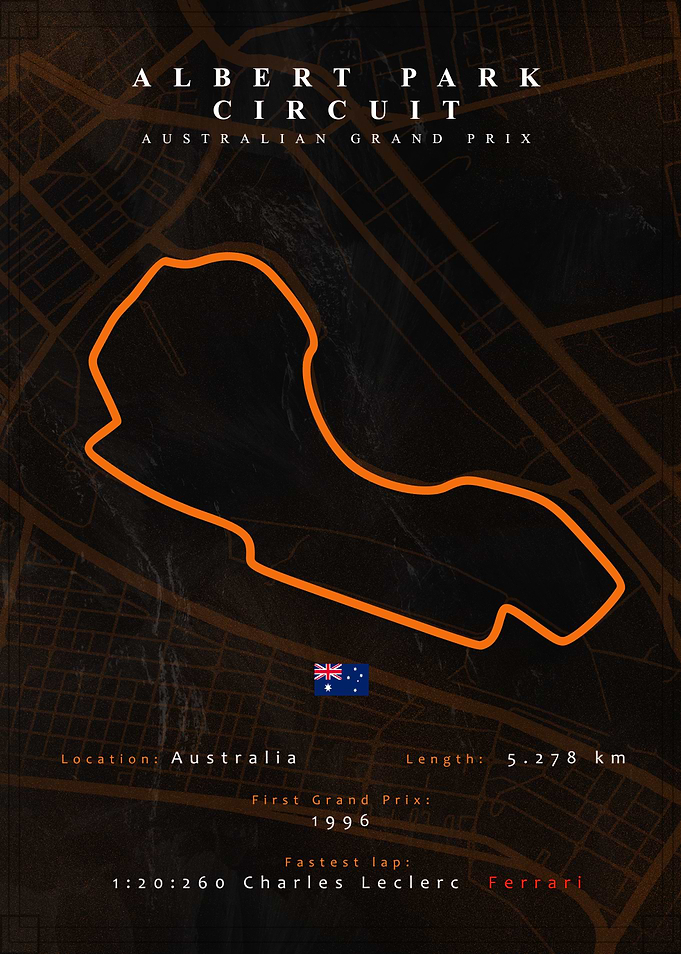 Albert Park F1 Track Map
