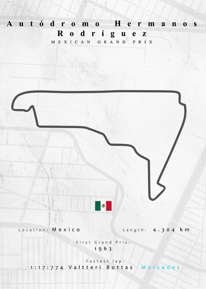 Mexican F1 Track Map