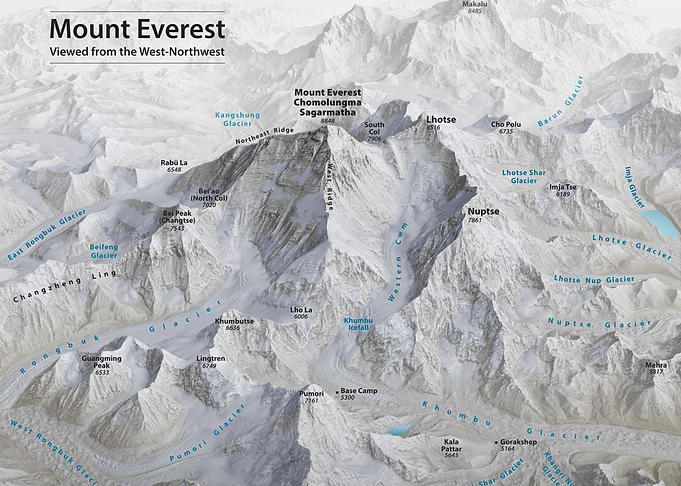 Mount Everest