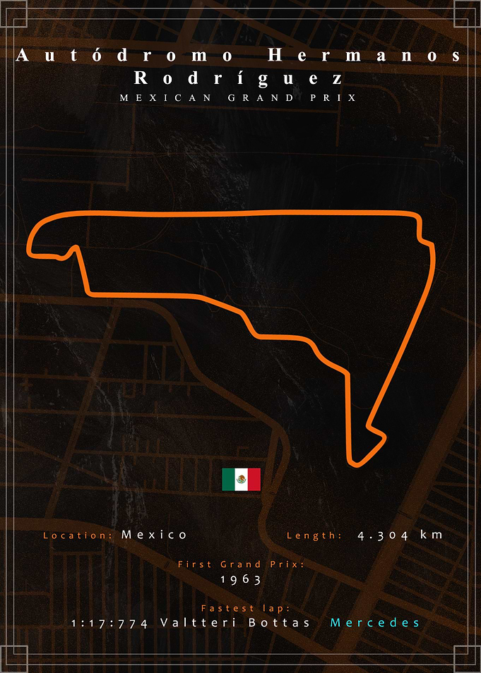 Autódromo F1 Track Maps