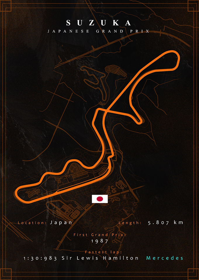 Suzuka F1 Track Map
