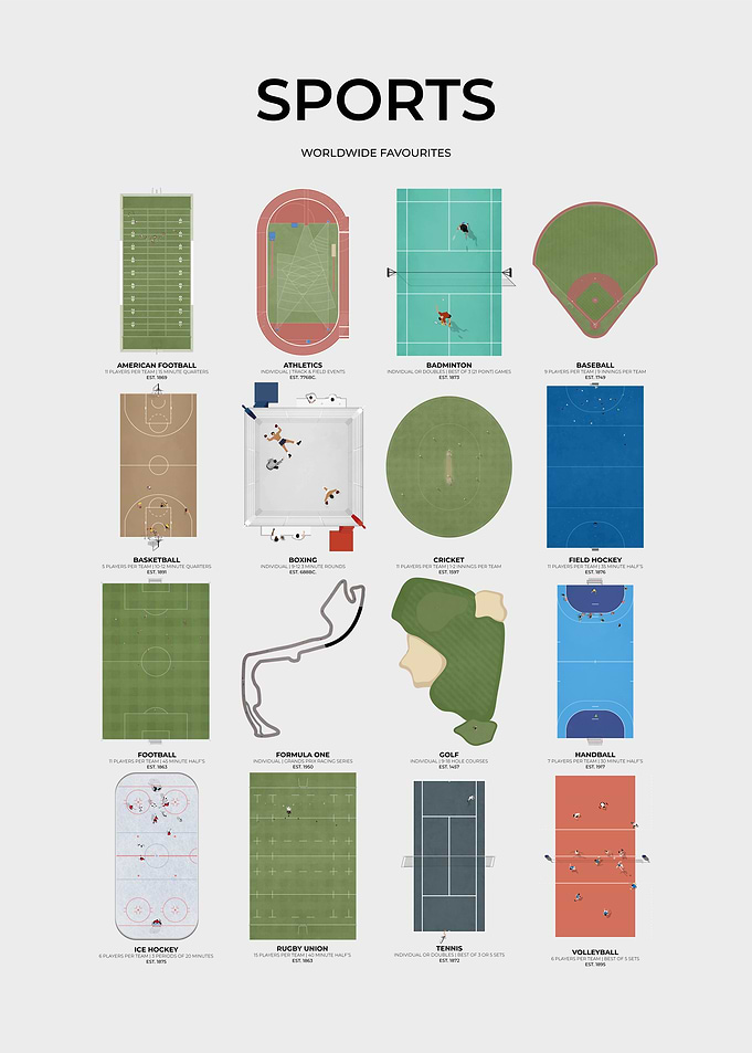 Sports Courts Chart