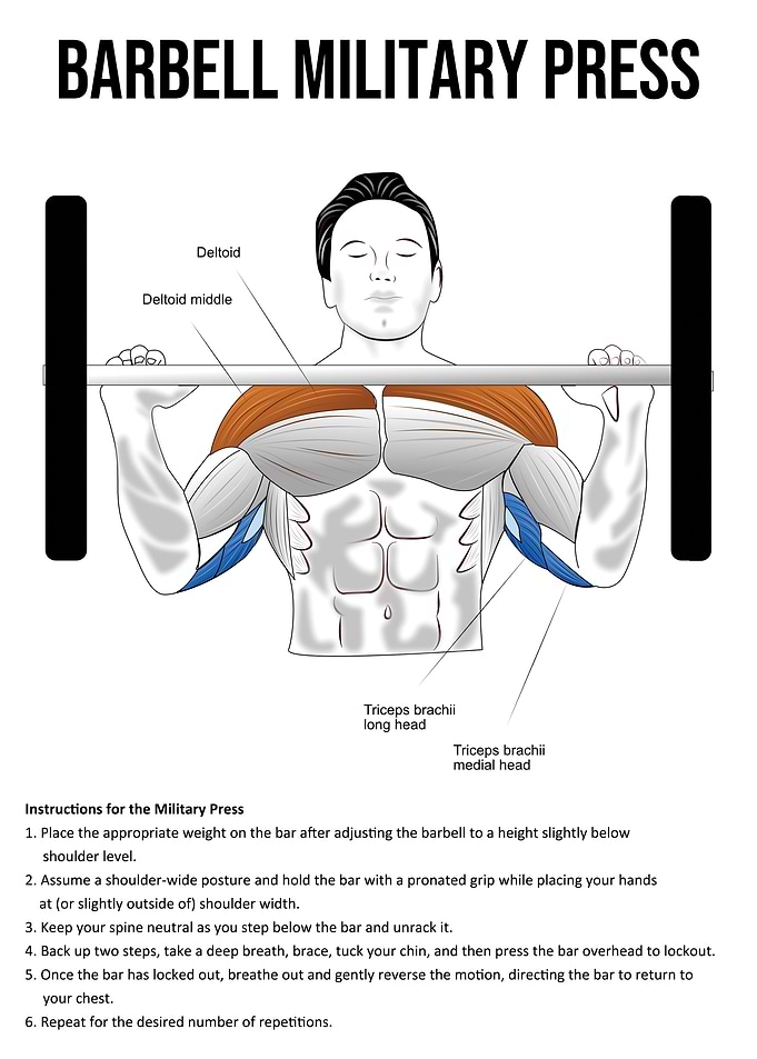 OH Press Anatomy Diagram