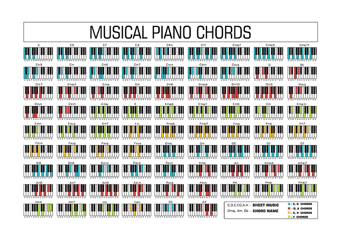Piano Chords