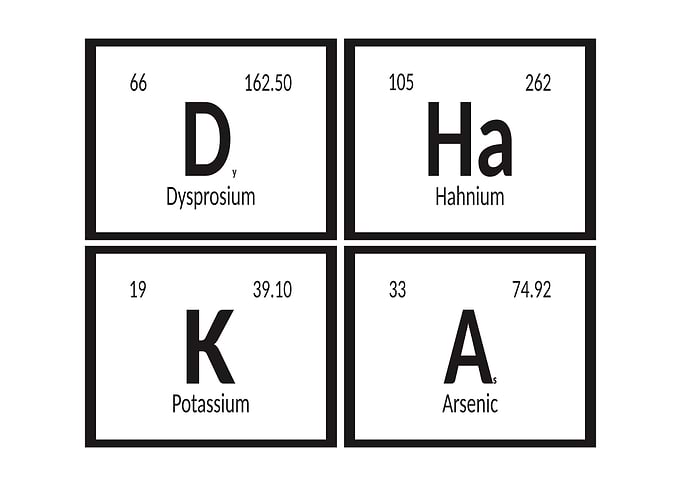 Dhaka Periodic Table