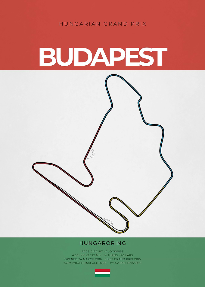 Budapest F1 Circuit
