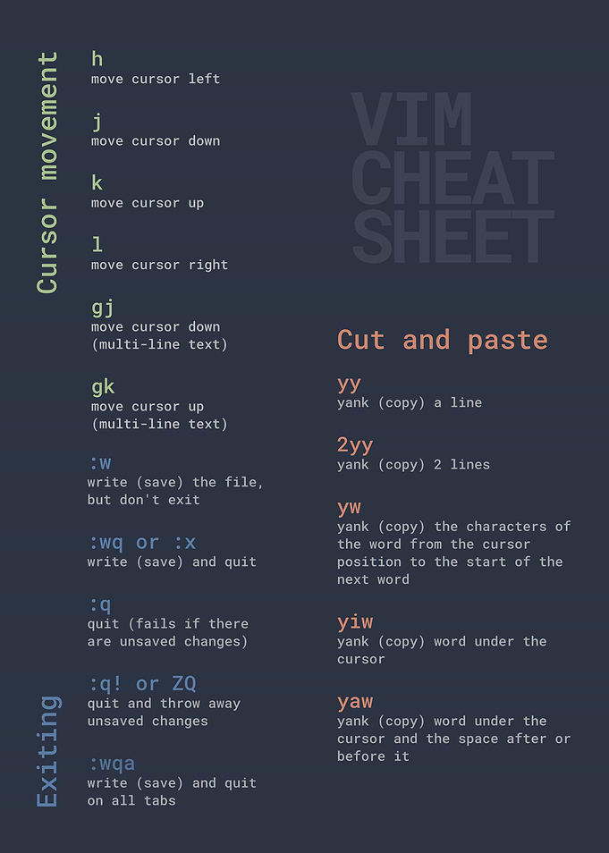 vim cheatsheet