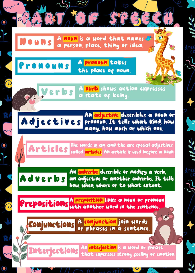 Speech Learning