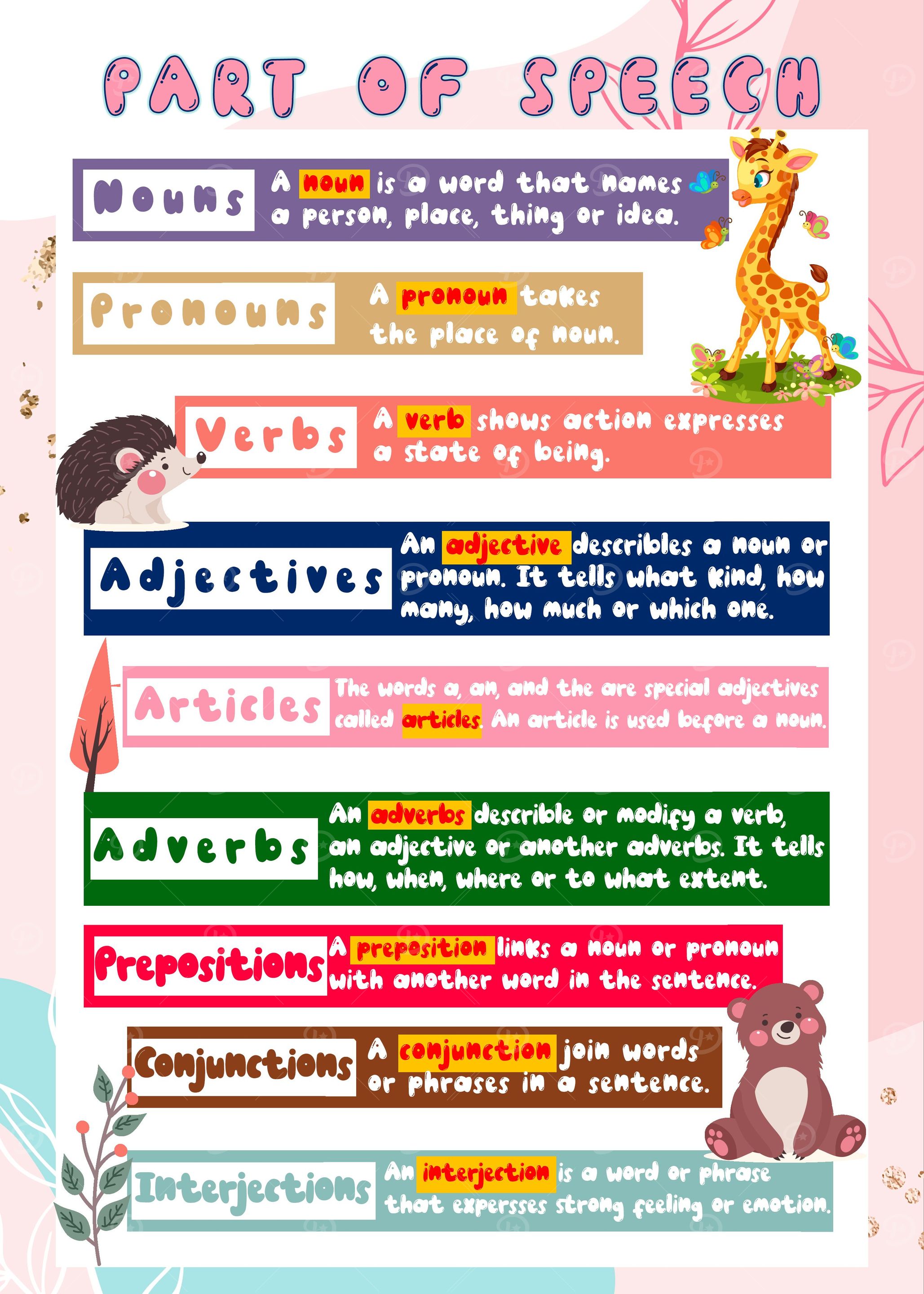 Speech Learning
