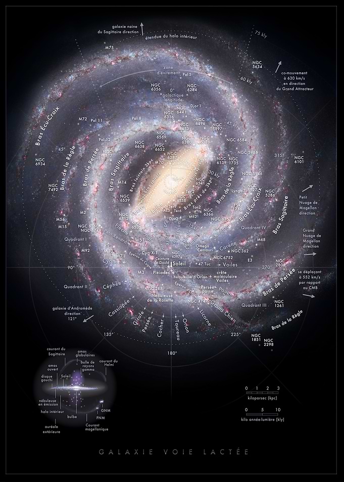 French Milky Way Map