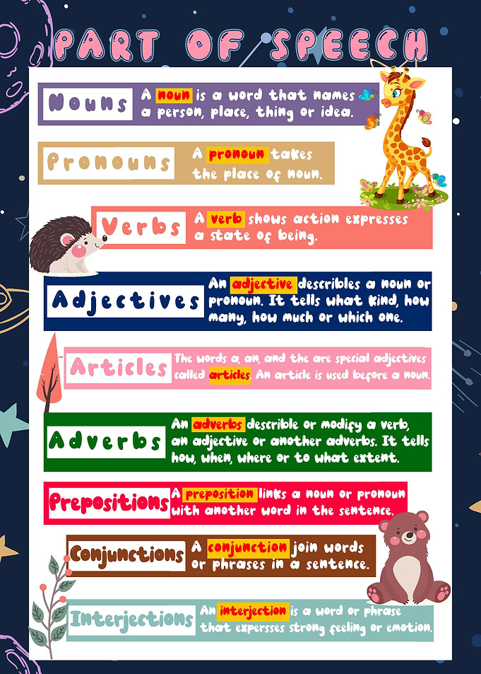 Speech Learning