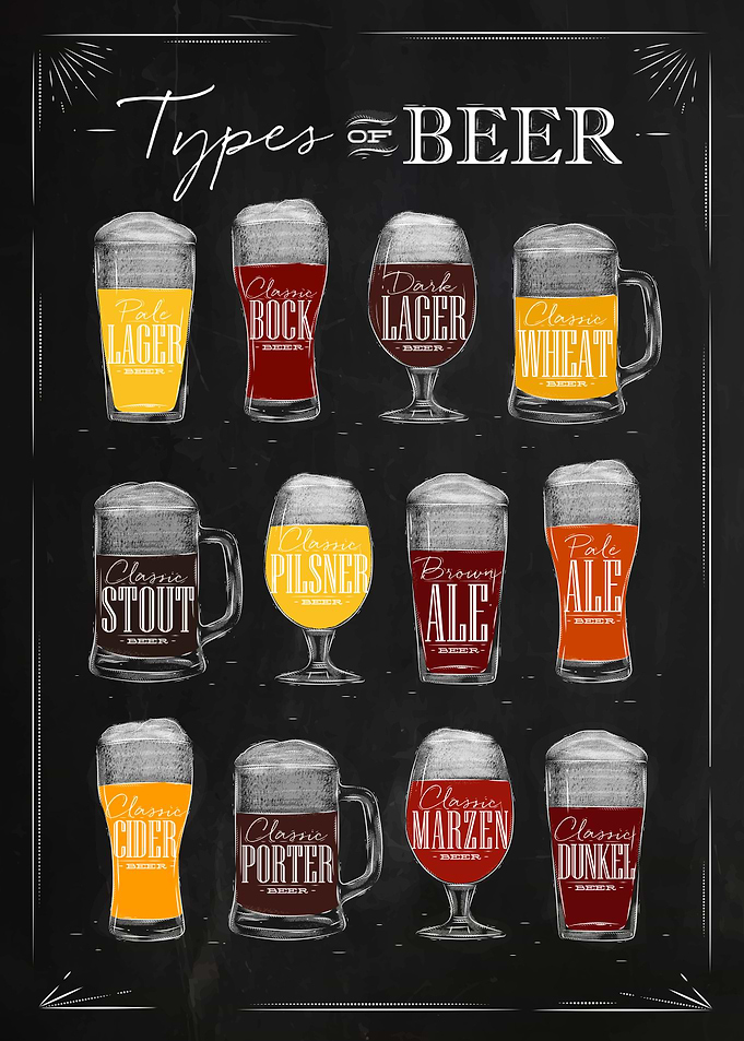 Beer types chalk