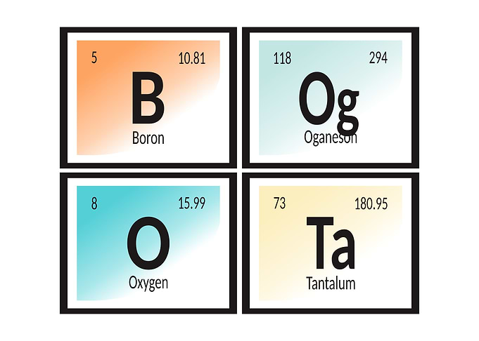 Elements of Bogota