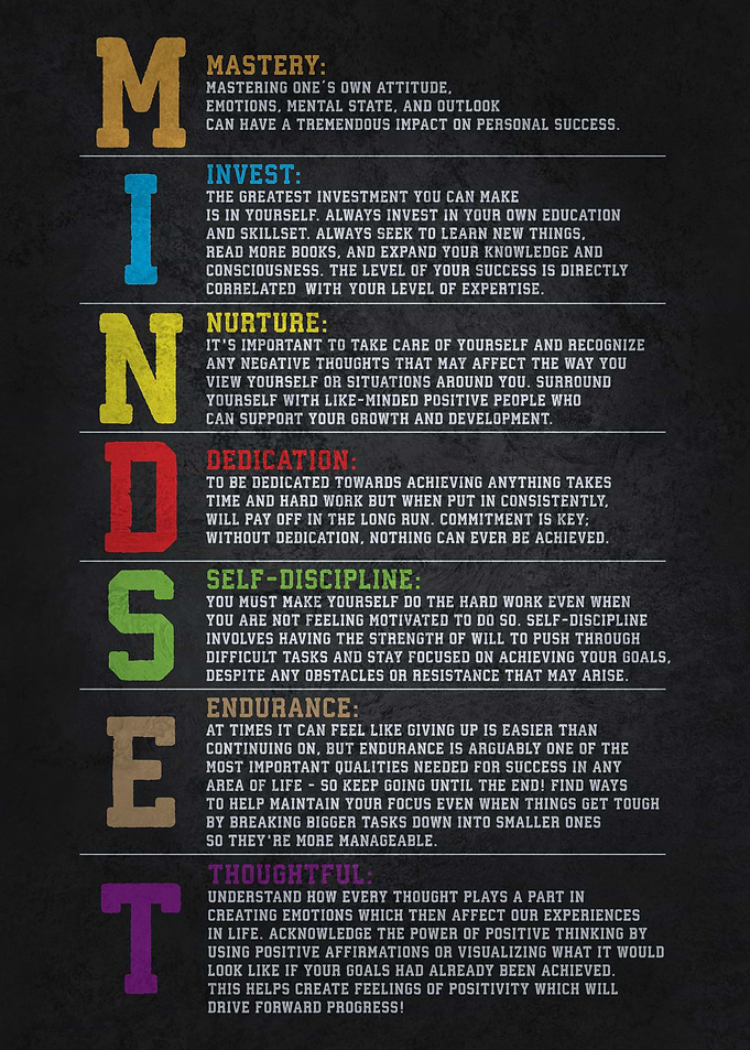 Mindset Motivation Acronym