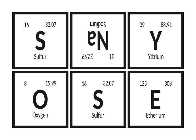 San Yose Periodic Table