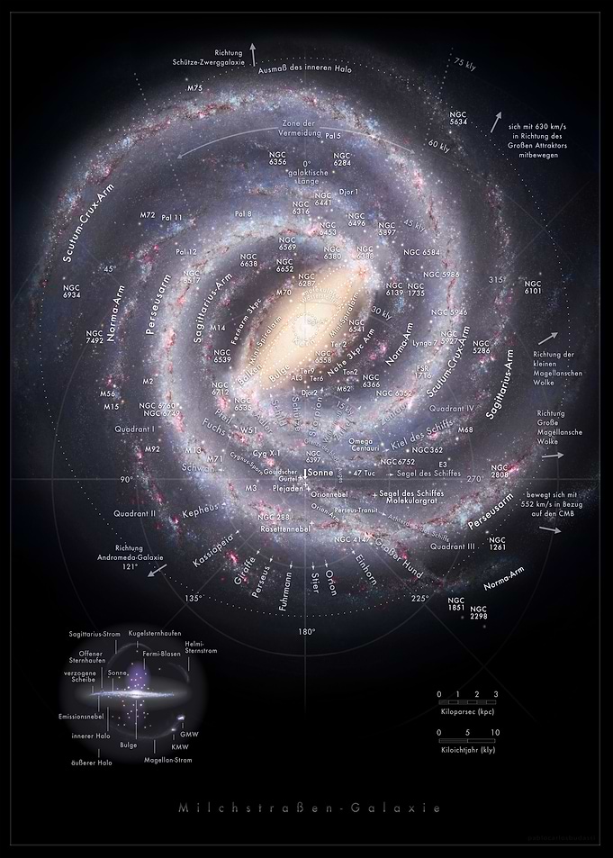 German Milky Way Map
