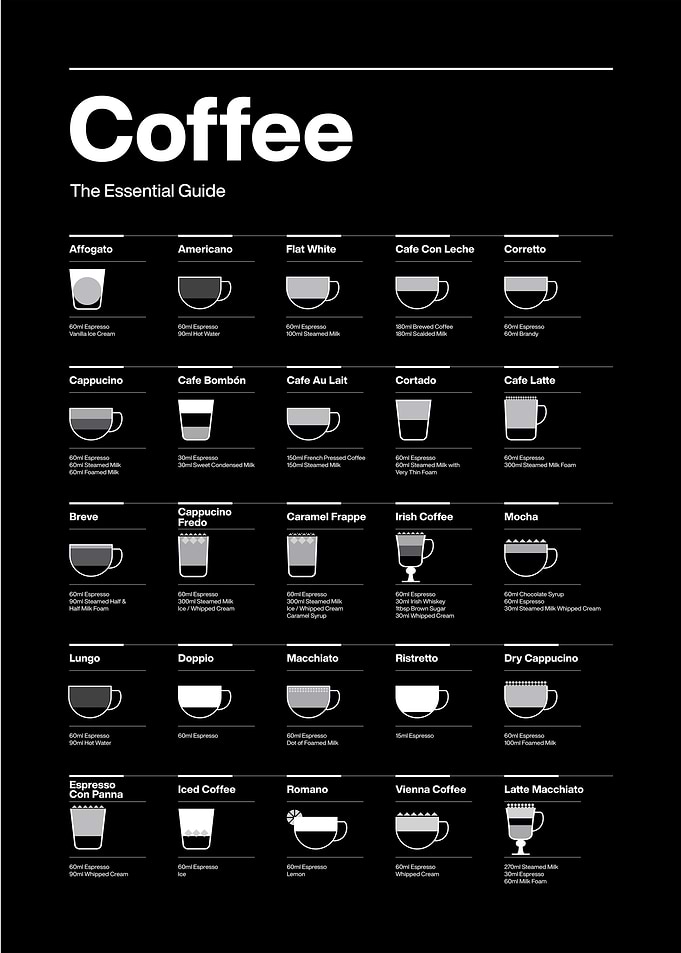Bestseller coffee guide