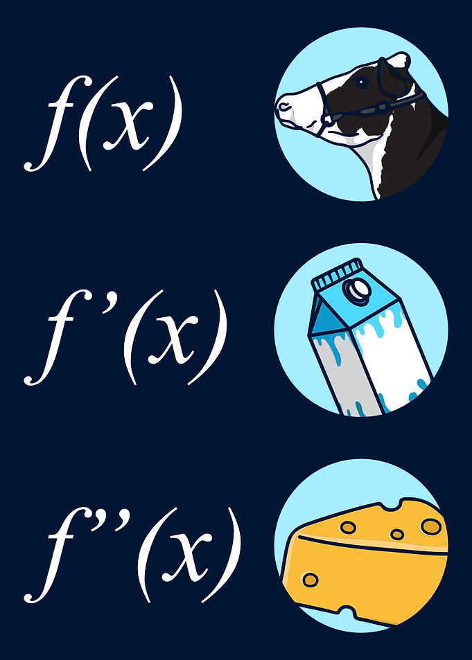 Mathematics Cowculating