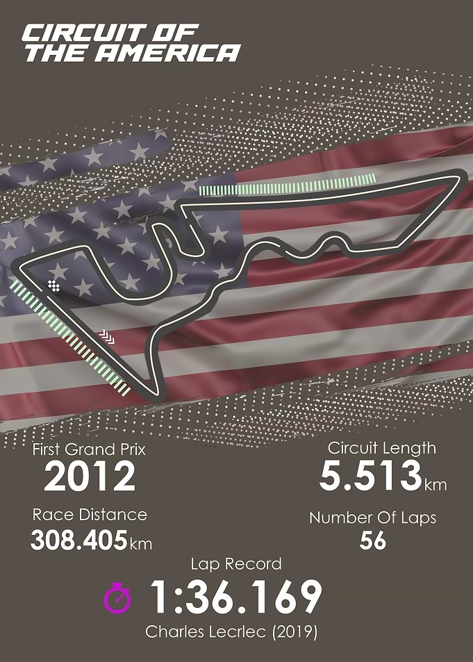 Circuit Of The America F1