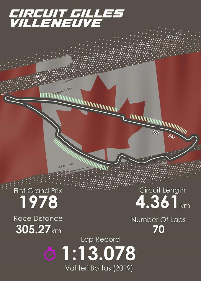 Formula 1 Canada Circuit