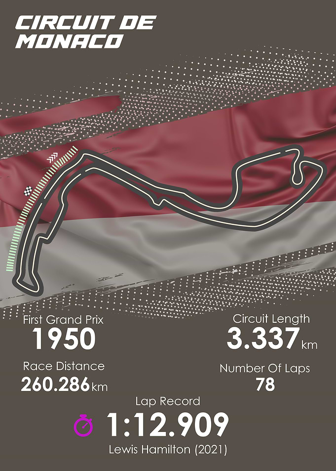 Formula 1 Monaco Circuit