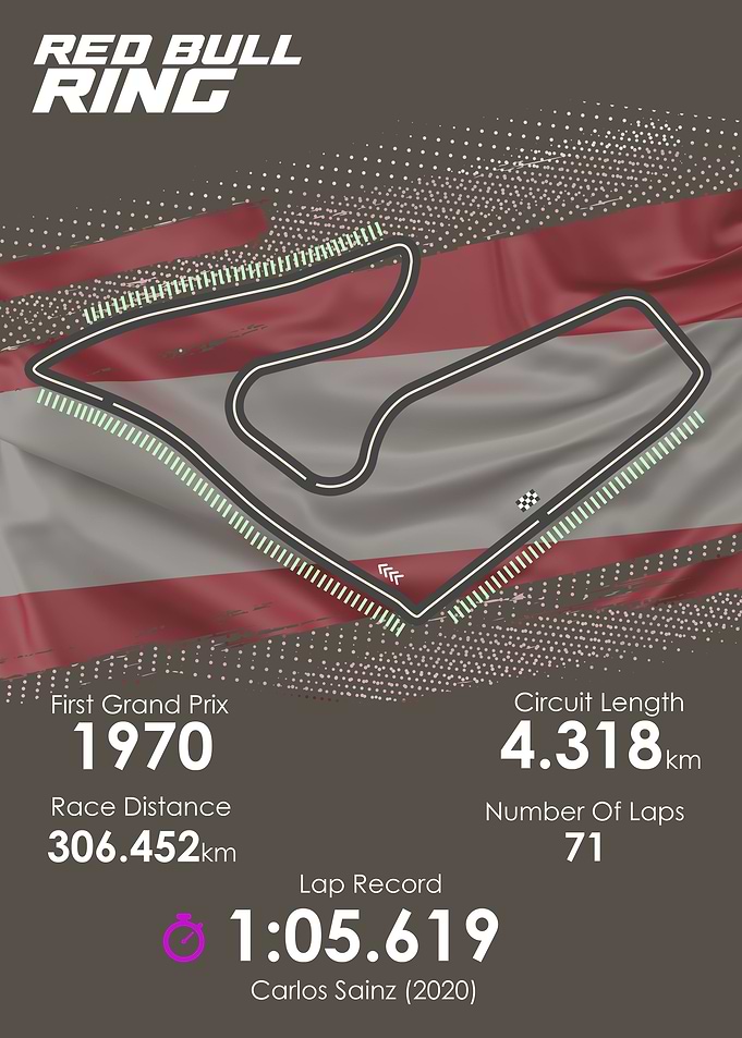 Formula 1 Austria Gp Track