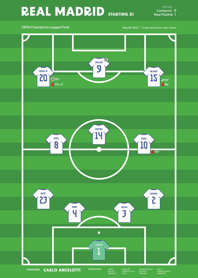 REAL MADRID CHAMPIONS 2022