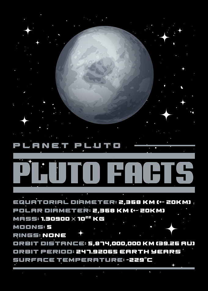 Pluto Facts