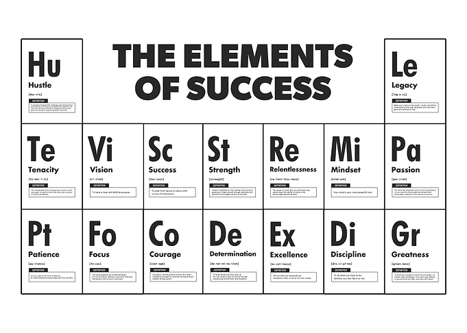 Elements Of Success Table