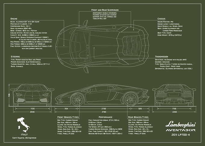 Aventador ARMY green