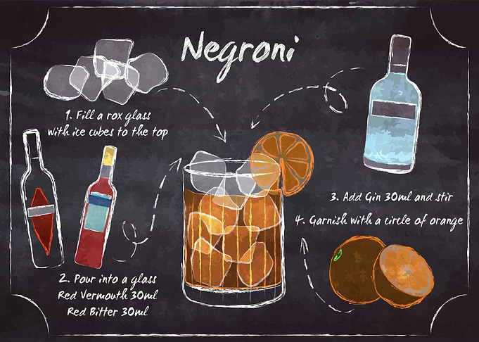 The Negroni Recipe