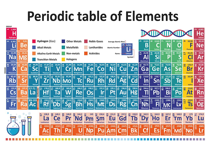 Periodic Table Elements