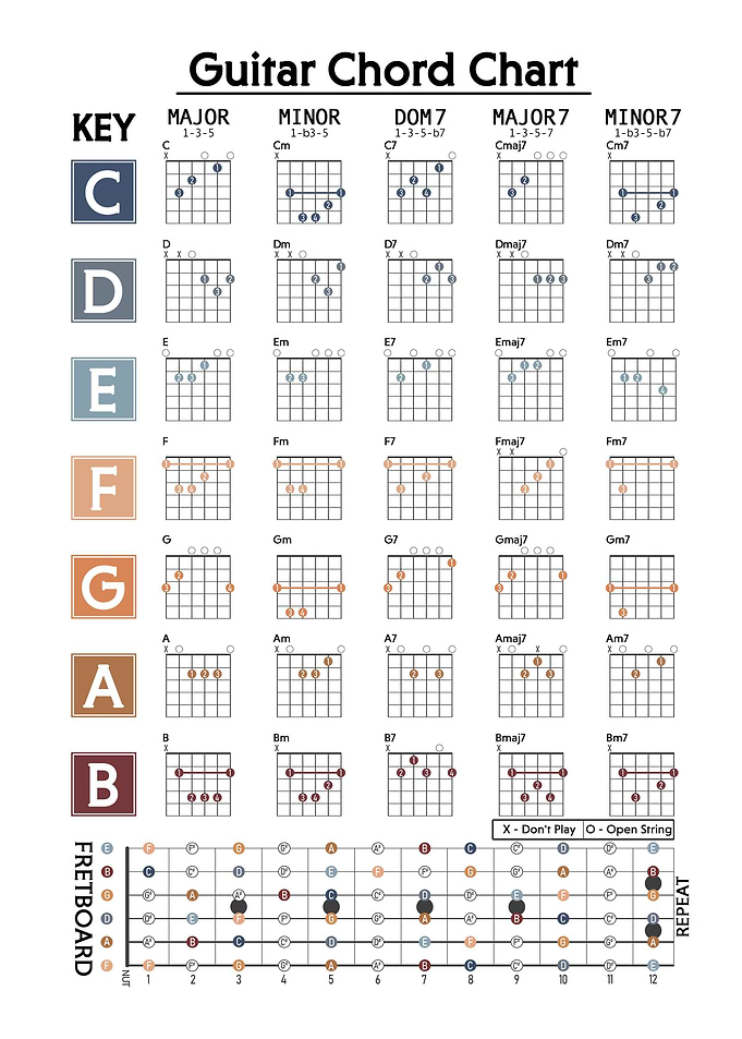 Guitar Chord Chart