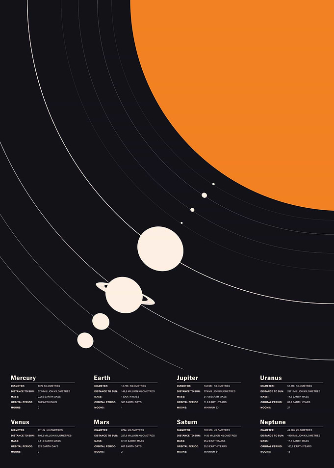 Solar System Planets