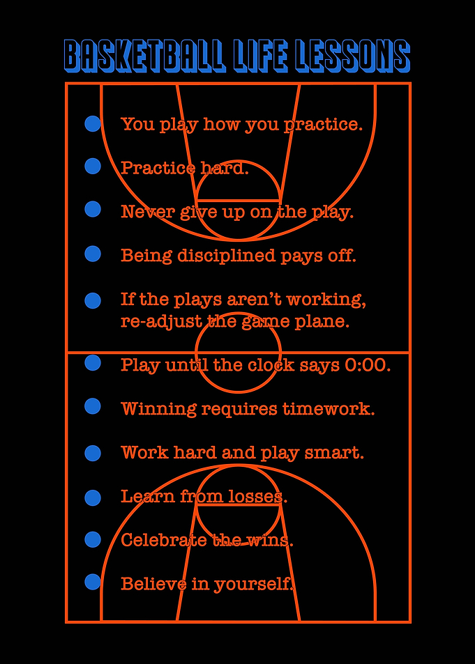 Basketball quotes