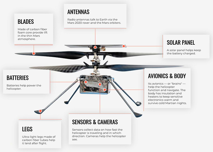 Mars Helicopter